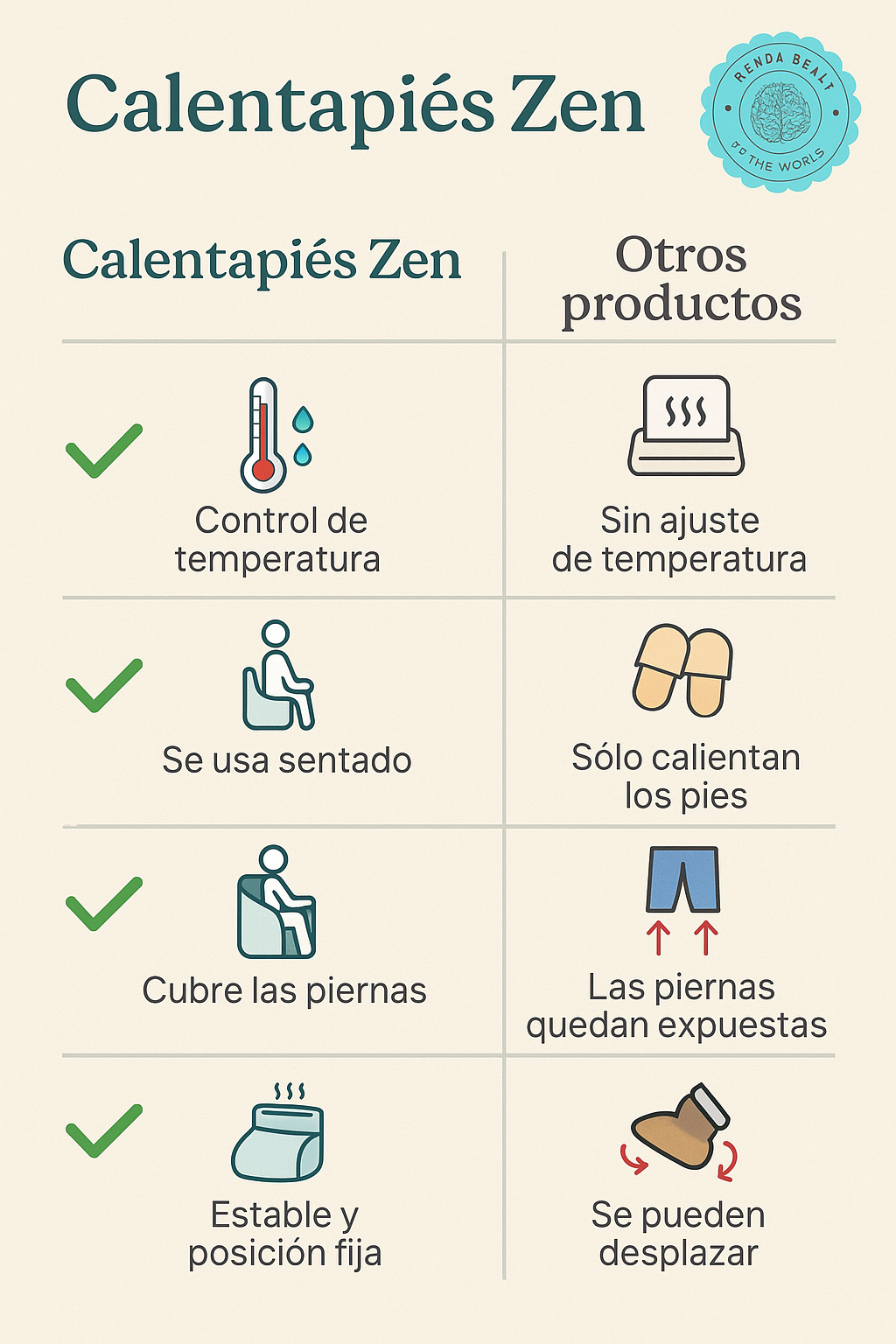 Calentapiés Zen 🌸🔥🛋️ CALENTADOR DE PIES REDONDO