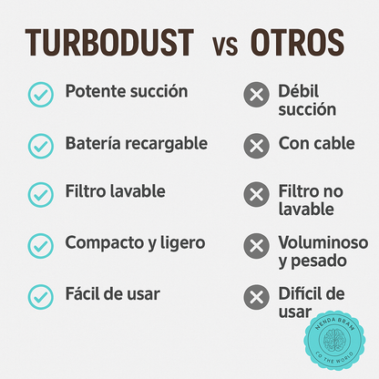 TurboDust™ 🚙💨ASPIRADORA LIMPIEZA DE VEHICULO RAPIDA⭐⭐⭐⭐⭐