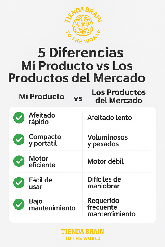 SmoothCut™ ✨🔋🪒LARGNER Mini-Shave Afeitadora Eléctrica ⭐⭐⭐⭐⭐